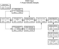 7 Excel Pert Chart Templates Review Template124