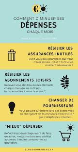 Faire Des Economies Mes Astuces Au Quotidien Comment Faire Des Economies Faire Son Budget Economiser De L Argent