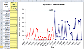 G Chart Template In Excel Geometric Means Chart Qi Macros