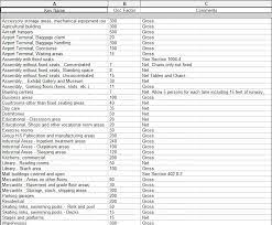 Add up the total number of water supply fixture units (wsfu) required in the facility estimate demand using the table from the ipc that correlates wsfu to expected demand size the pipe using demand vs. Revit Based Plumbing Fixture Calculations With Ideate Software