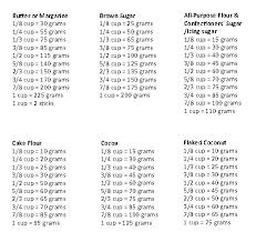 The ultimate guide to low carb flours. Convert 200 Grams Flour To Cups