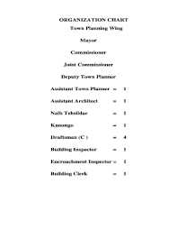 Fillable Online Mcrohtak Gov Organization Chart Town