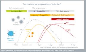 You arrive in the uk from a country with a high coronavirus risk. Corona Self Test Private Roche Corona Antigen Test Nose Swab Medische Vakhandel