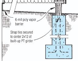 sizing piers jlc online