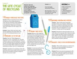 5 Free Recycling Lesson Plans And Worksheets For Kids Recycling Lesson Plans Recycling Lessons Curriculum Lesson Plans