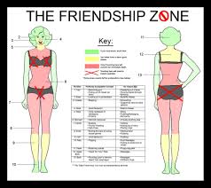 The Friend Zone Chart Friend Zone Quotes Get A Girlfriend