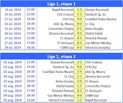 Echipa lui petrescu e lider, dă golgheterul campionatului și cel mai bun pasator. Program Tur Liga 1 Editia 2014 2015