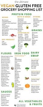 Vegan Gluten Free Diet The Conscious Plant Kitchen In 2020 Gluten Free Diet Recipes Vegan Food List Gluten Free Diet List