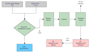 Toyota Process Flow Diagram Wiring Diagrams