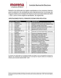 Este domingo se celebran las elecciones más importantes de la historia de méxico, por el número de cargos que se eligen: Aqui Estan Los Candidatos A Diputados Y A Alcaldes De Morena El Sol De Orizaba Noticias Locales Policiacas Sobre Mexico Veracruz Y El Mundo