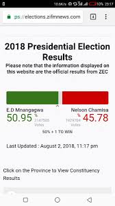 Povo News On Twitter Zimbabwe 2018 Presidential Election Results 9 10 Provinces Mnangagwa 2 147 505 Chamisa 1 929 704 Remaining Province Mashonaland East 611 751 Registered Voters Mnangagwa Leads By 217 801 Votes Electionszw Zimdecides2018