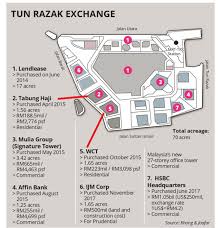Dengan kenaikan harga buah tandan segar (bts) melebihi rm1,000 satu tan, peneroka dengan kebun sawit seluas 4.04 hektar (10 ekar) boleh mengecapi pendapatan sekitar rm6,000 sebulan, katanya. Th Terlepas Jana Untung Besar Bila Jual Tanah Trx