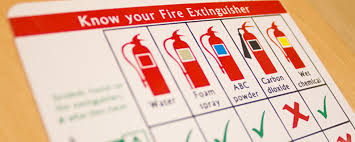 Which Fire Extinguisher For Which Kind Of Fire