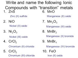 Like many monoxides, mno adopts the rock salt structure, where cations and anions are both octahedrally coordinated. Activator Explain Why You Put Subscripts In Chemical Formulas Ppt Download