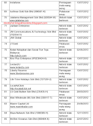 Kaedah pembelian syarikat dan cara penempahan. Senarai Nama Syarikat