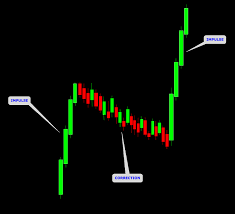 The random numbers are generated by a cryptographically secure computer the random number generator that moves the volatility indices charts is audited for fairness by an independent third party to ensure fairness. Trend Trading It S Not As Difficult As You Think Forex Factory