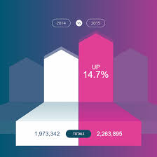 animated bar graph svg animation bar graphs graph design