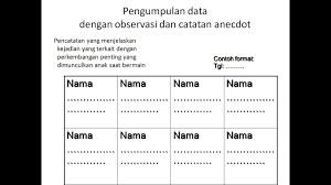 Pada artikel kali ini kita akan membahas tentang tugas yang sesuai untuk anak dalam masa perkembangannya. Contoh Format Evaluasi Dan Penilaian Paud Anak Paud Bermain Belajar