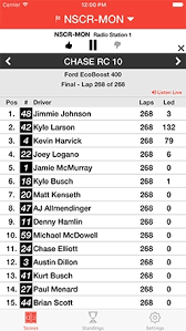 Learn how nascar driver ­nascar race cars are becoming more complex as their performance and safety technology evolves. Nascar And Indycar Motorsports Radio Ios Android Brady Software