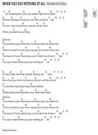 Guitar Songs In 2020 Ukulele Chords Songs Mandolin Songs Ukulele Songs