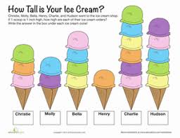 And they give 10% to military! Ice Cream Scoop Measurement Worksheet Education Com