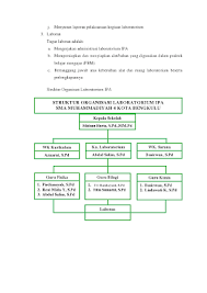 Program kerja lab ipa smp negeri 4 sukasada.tp 2019/2020. Program Kerja Laboratorium Ipa Pdf