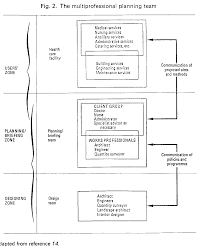 Check spelling or type a new query. Http Irep Iium Edu My 33302 2 Health Facility Planning And Healthcare Architecture Final Pdf