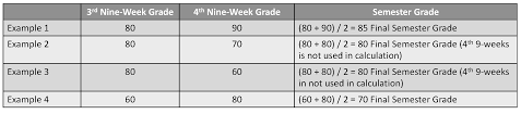 Grading March 30 May 29 2020