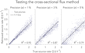 amt quantifying methane point sources from fine scale