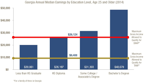 tanf time limits undercut workforce development the