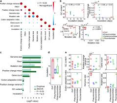 Neurologic manifestations of varicella zoster virus infections // curr neurol neurosci rep. Prediction Of The Incubation Period For Covid 19 And Future Virus Disease Outbreaks Bmc Biology Full Text