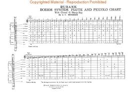 Flute Fingering Chart St Octave Fingerings Low Notes