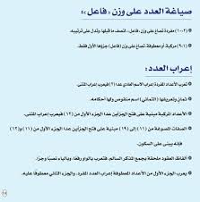 خريطة مفاهيم لدرس العدد