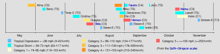 2002 Pacific Hurricane Season Wikipedia