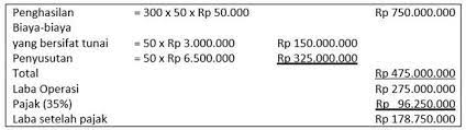5 Metode Sederhana Penilaian Investasi Mana Favorit Anda