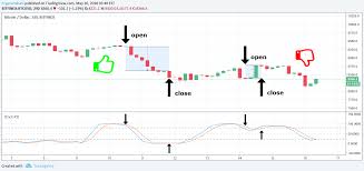 Now, eight months after its peak, the crypto market cap has lost more than $600 billion, slipping below $200 billion for. Top 7 Magic Crypto Indicators 1 Stochastik Rsi For Bitfinex Btcusd By Cryptuminati Tradingview