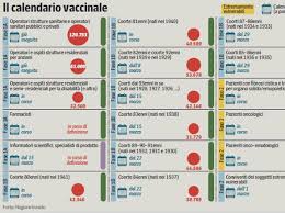 Si potrà scegliere sede, giorno e ora, e si avrà conferma, via cellulare o via mail, dove. Vaccinazioni Covid 19 Il Veneto Li Estende Anche Ai Conviventi Dei Soggetti Fragili Osservatorio Malattie Rare
