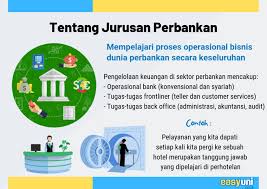 Kuliah Jurusan Perbankan Di Luar Negeri 2019