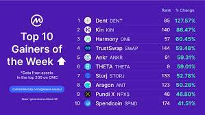 Xlm was stellar by name and stellar by nature in november — topping the list of the biggest gainers among the top 10 cryptocurrencies. Facebook
