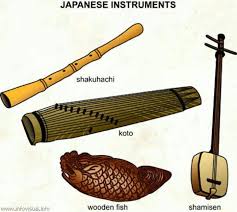 Japanese Instrument The Shakuhachi Koto Wooden Fish Shamisen Ac Japan Music Japanese Folk Instruments