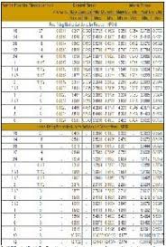 65 Right Pipe Thread Sizes