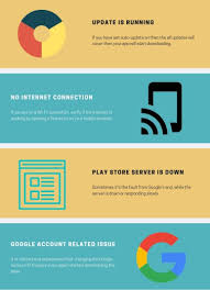This isn't the first time i reset my phone but this problem is new). Ø§Ù„ØªØ­Ù…ÙŠÙ„ Ù…Ù† Ù…ØªØ¬Ø± Google Play Ù…Ø¹Ù„Ù‚ Ù„Ø§ Ø§Ø³ØªØ·ÙŠØ¹ Ø§Ù„ØªØ­Ù…ÙŠÙ„ Ø¯Ù„ÙŠÙ„ Ø¥ØµÙ„Ø§Ø­ Ø³Ù‡Ù„ Ø£Ø­Ù„Ù‰ Ù‡Ø§ÙˆÙ…