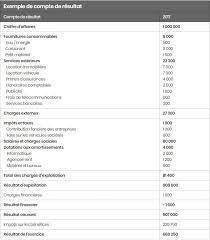 Compte De Resultat Definition Exemple Difference Avec Le Bilan