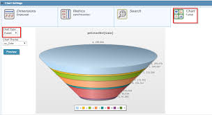 Tutorial Dashboard With Funnel Chart Html 5 Tutoriais