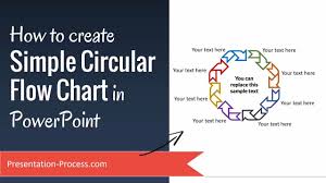 How To Create Simple Circular Flow Chart In Powerpoint