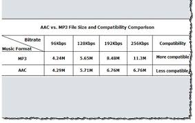 Aac Vs Mp3 Which Music Format Sounds Better