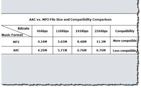 aac vs mp3 which music format sounds better