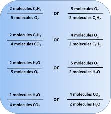 Pogil activities help students ask questions about the models, analyze and interpret provided data, use mathematics and computational thinking while solving questions. Ch150 Chapter 5 Chemical Reactions Chemistry