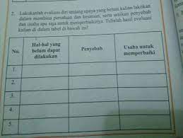 $1$ lakukanlahevaluasi diri tentang upaya yang belum kalian lakukan 2 dalam membina persatuan dan kesatuan, serta uraikan penyebab dan usaha apa saja untuk memperhaikinya. Lakukanlah Evaluasi Diri Tentang Upaya Yang Belum Kalian Lakukan Dalam Membina Persatuan Dan Brainly Co Id