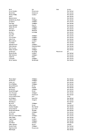 The contract expires 31st may 2023. Don T Get Rid Of Vic Submitted Petition